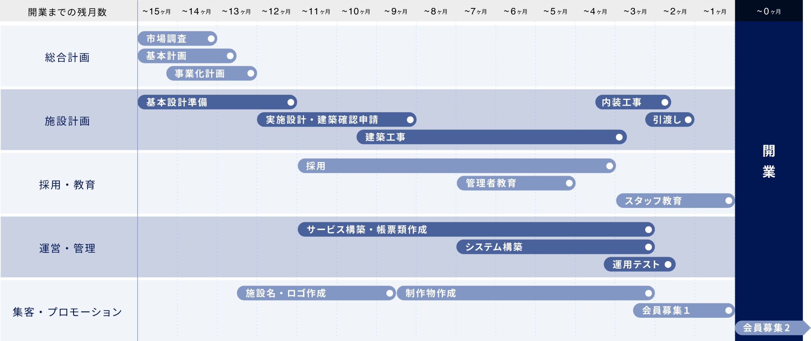 お問合せから開業までの流れ